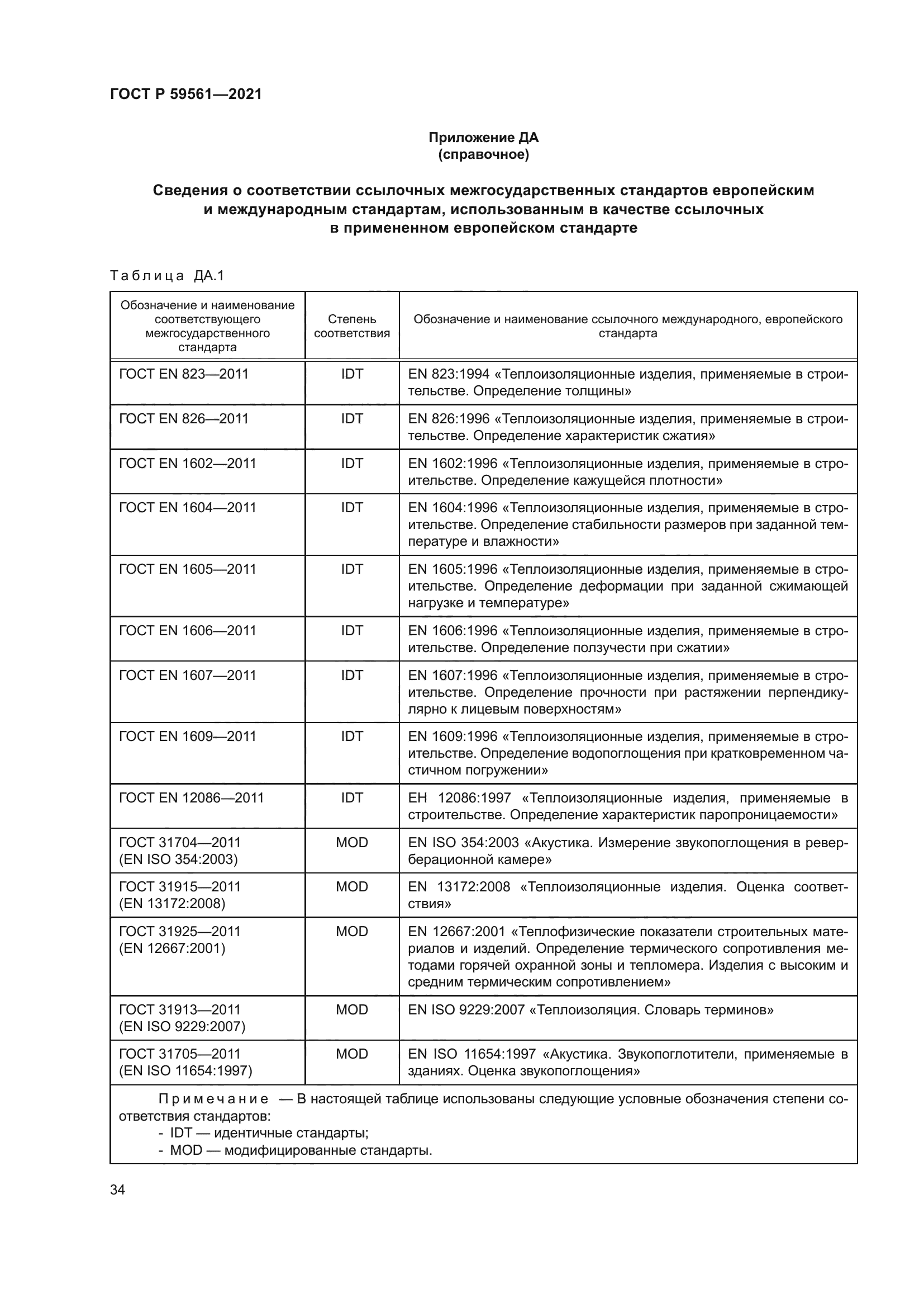 ГОСТ Р 59561-2021