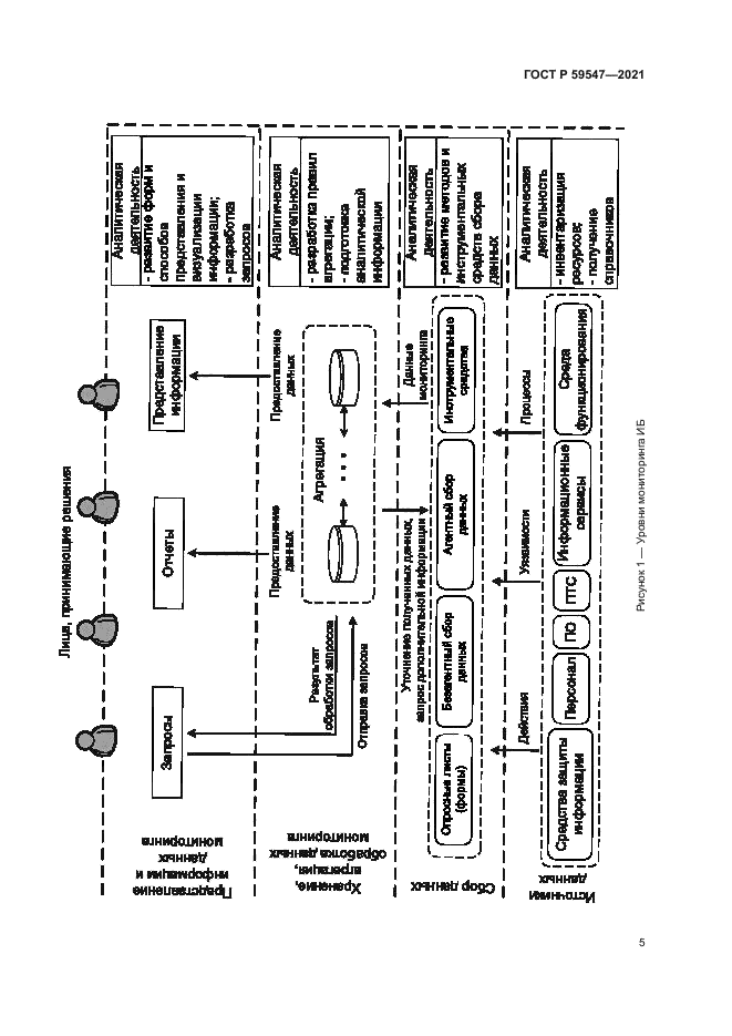 ГОСТ Р 59547-2021