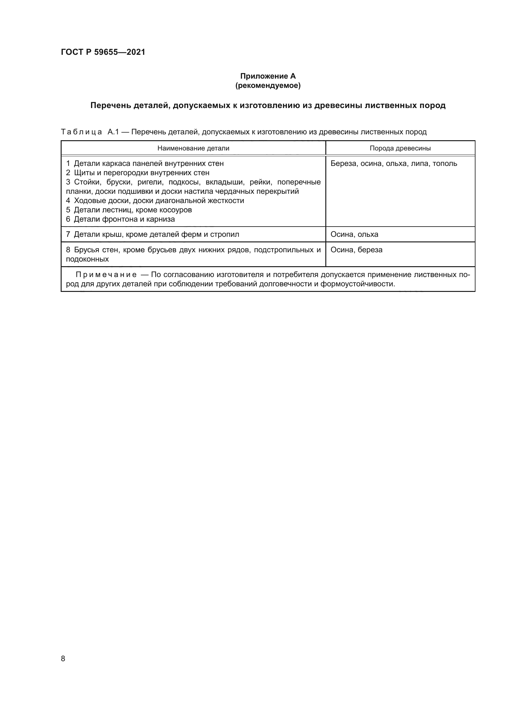 ГОСТ Р 59655-2021