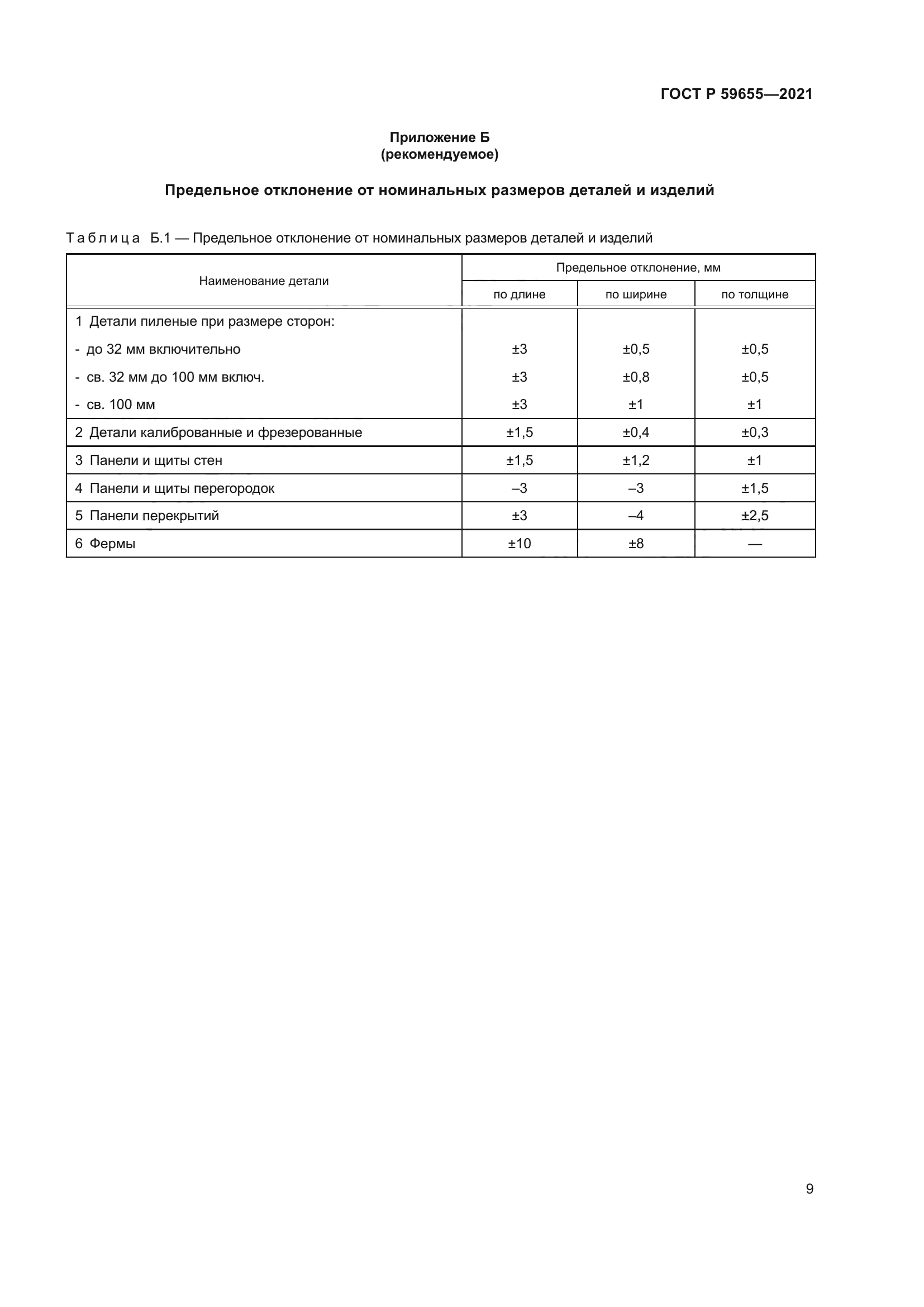 ГОСТ Р 59655-2021