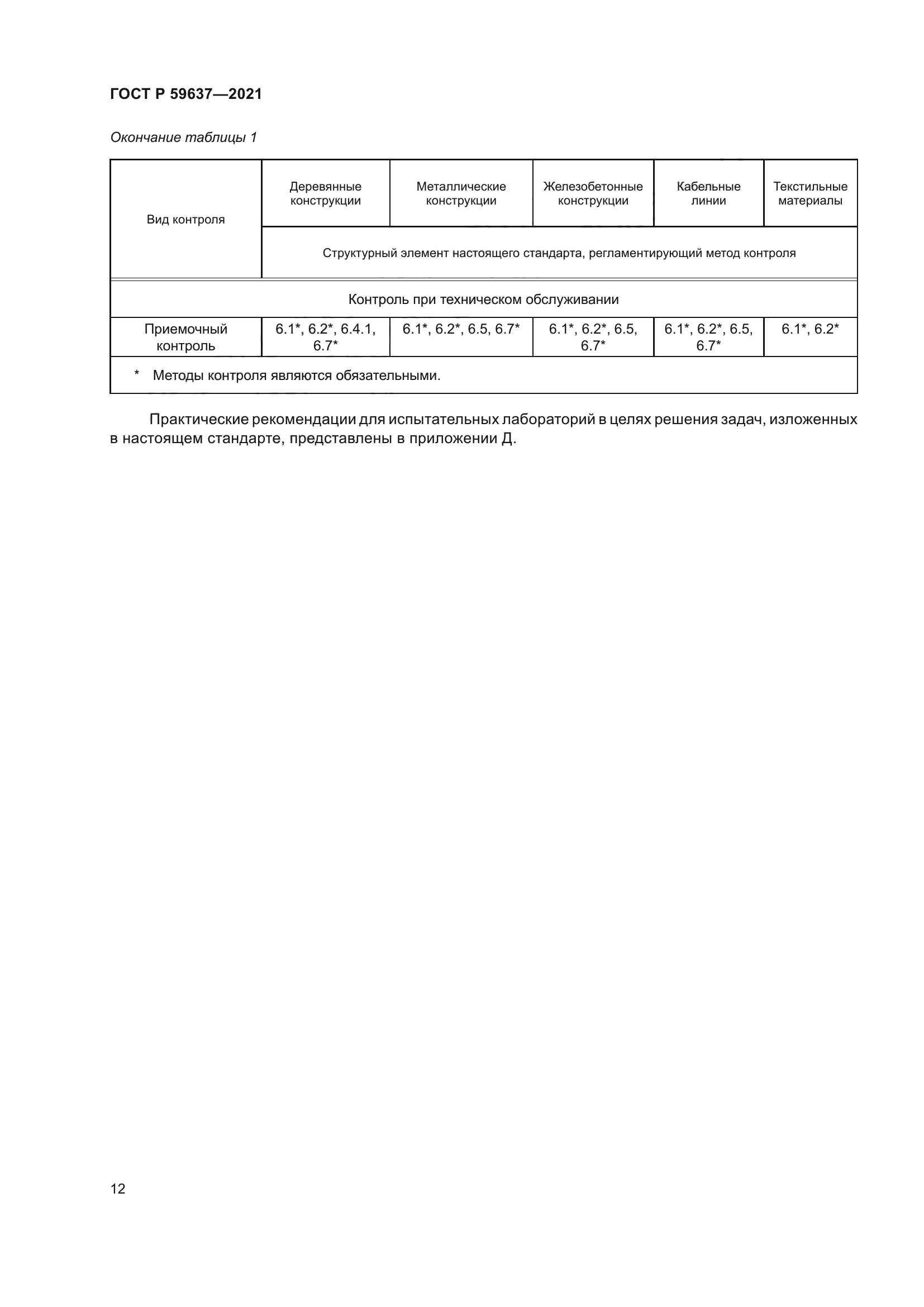 ГОСТ Р 59637-2021