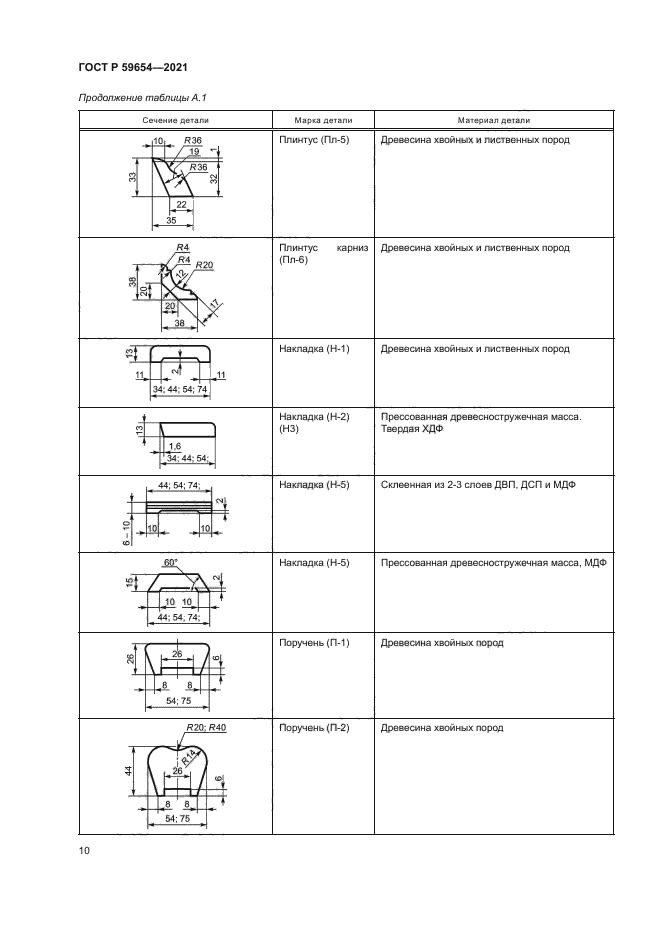 ГОСТ Р 59654-2021