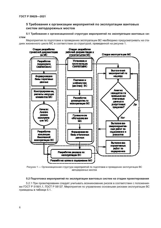 ГОСТ Р 59629-2021