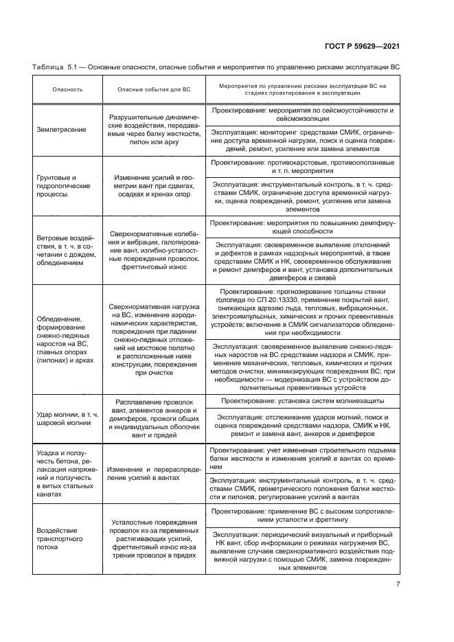 ГОСТ Р 59629-2021