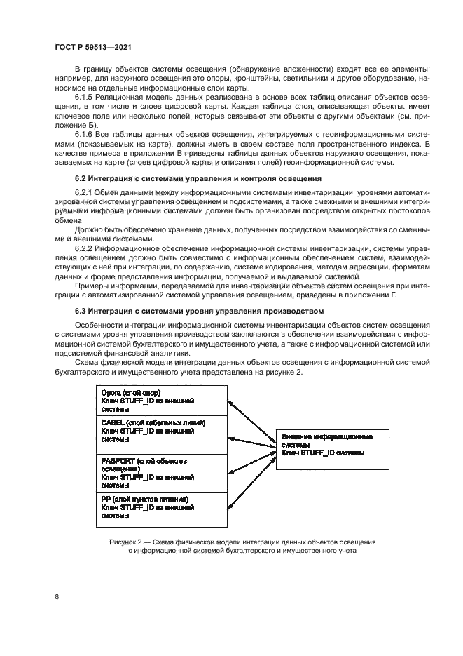 ГОСТ Р 59513-2021