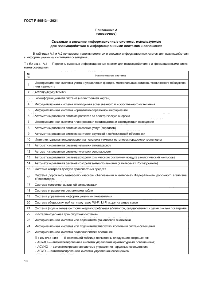 ГОСТ Р 59513-2021