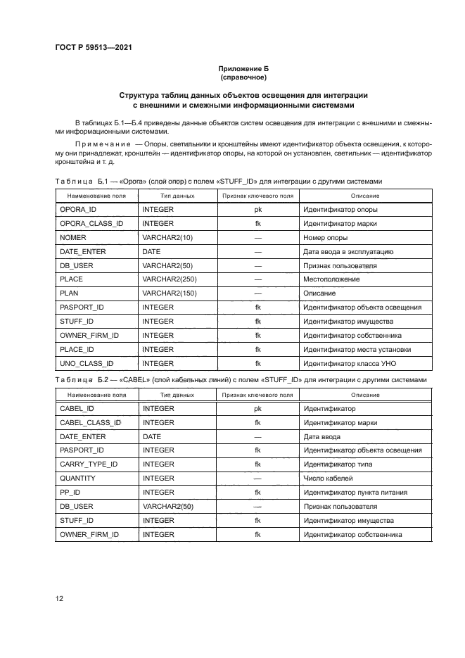 ГОСТ Р 59513-2021