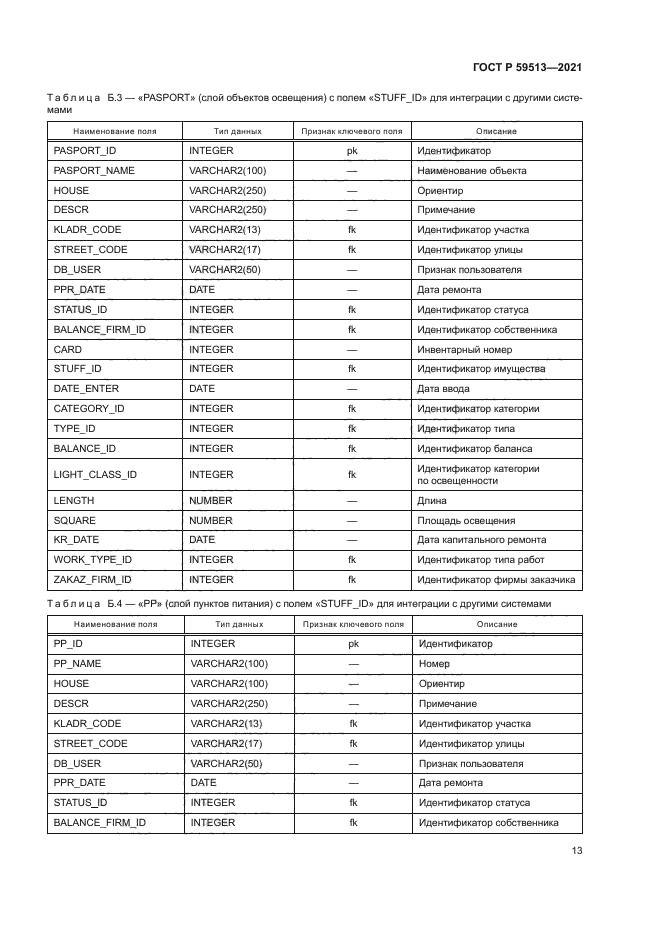 ГОСТ Р 59513-2021