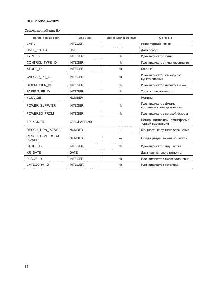 ГОСТ Р 59513-2021