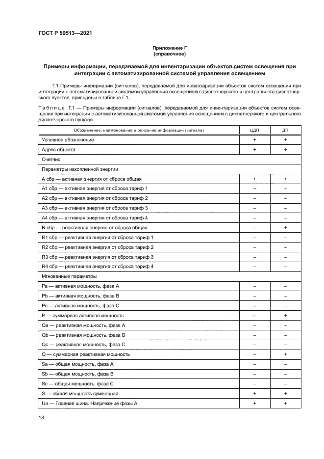 ГОСТ Р 59513-2021