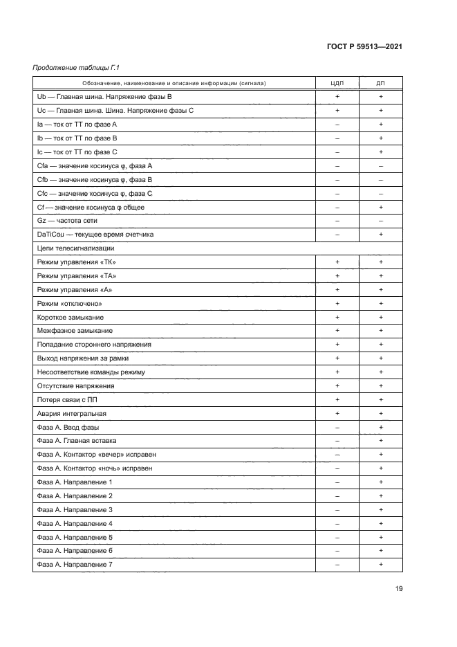 ГОСТ Р 59513-2021