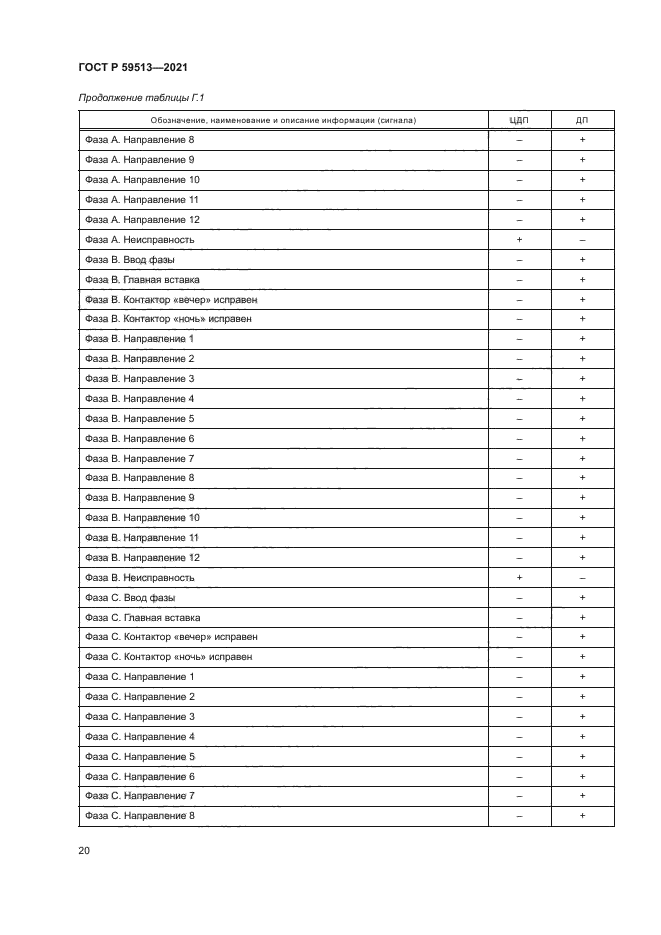 ГОСТ Р 59513-2021