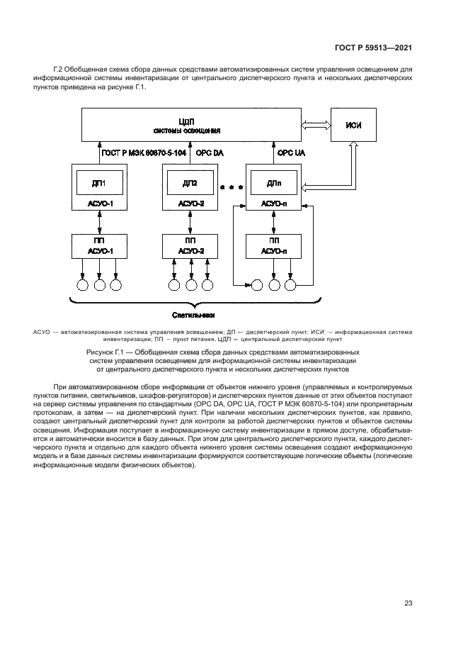 ГОСТ Р 59513-2021