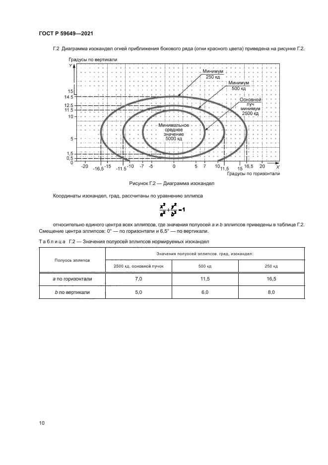 ГОСТ Р 59649-2021