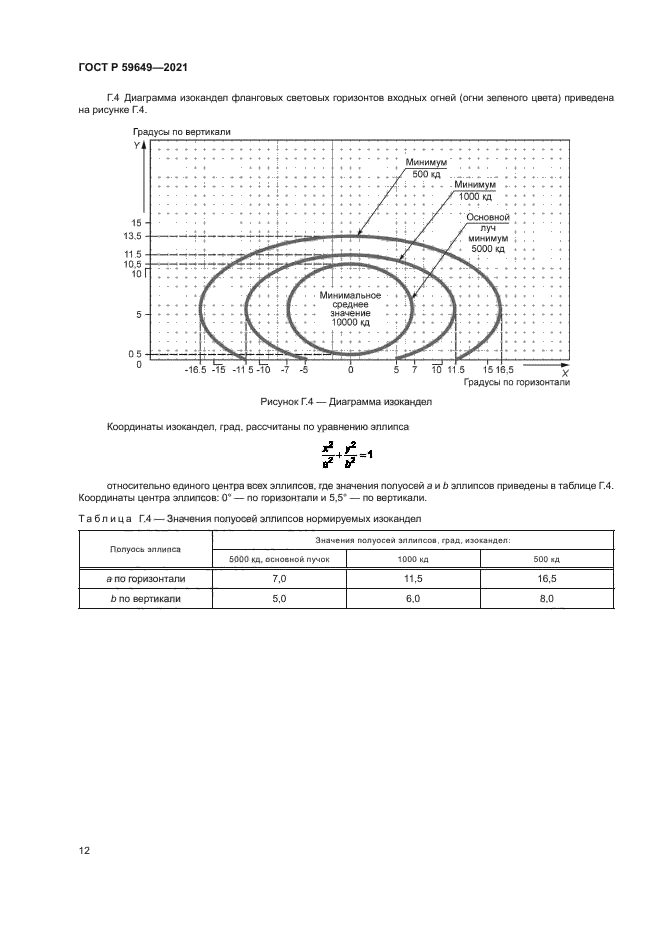 ГОСТ Р 59649-2021