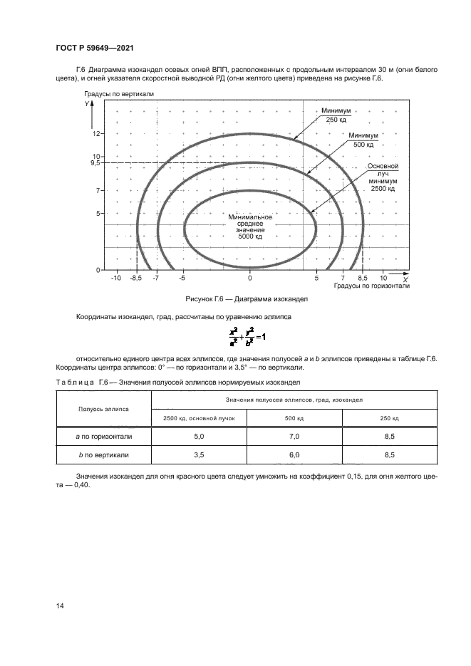 ГОСТ Р 59649-2021