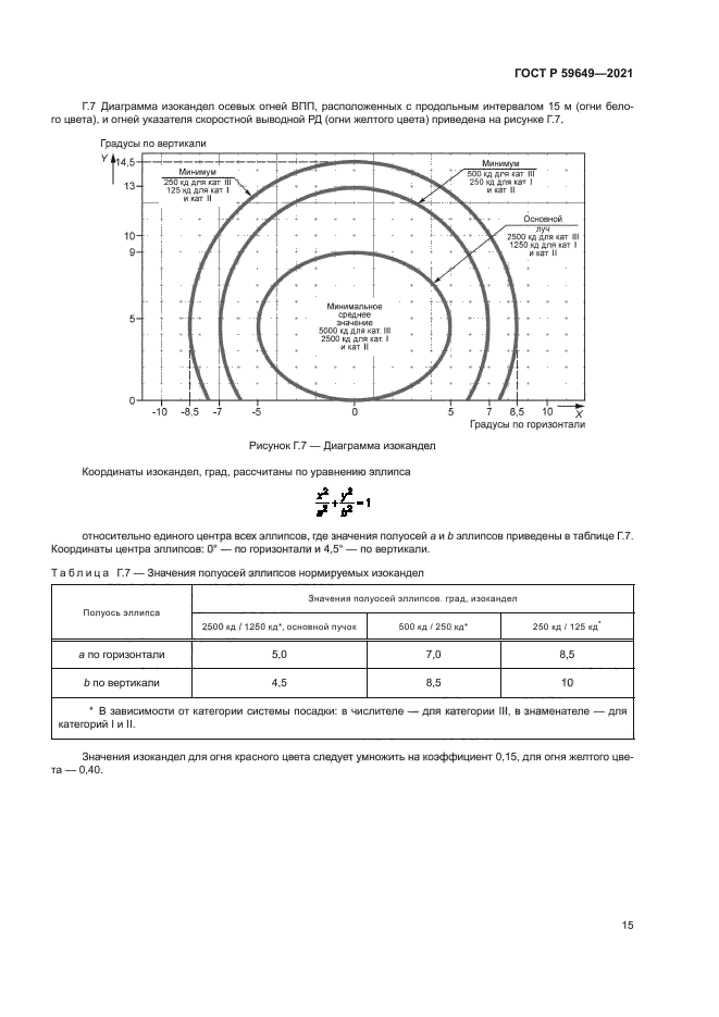 ГОСТ Р 59649-2021