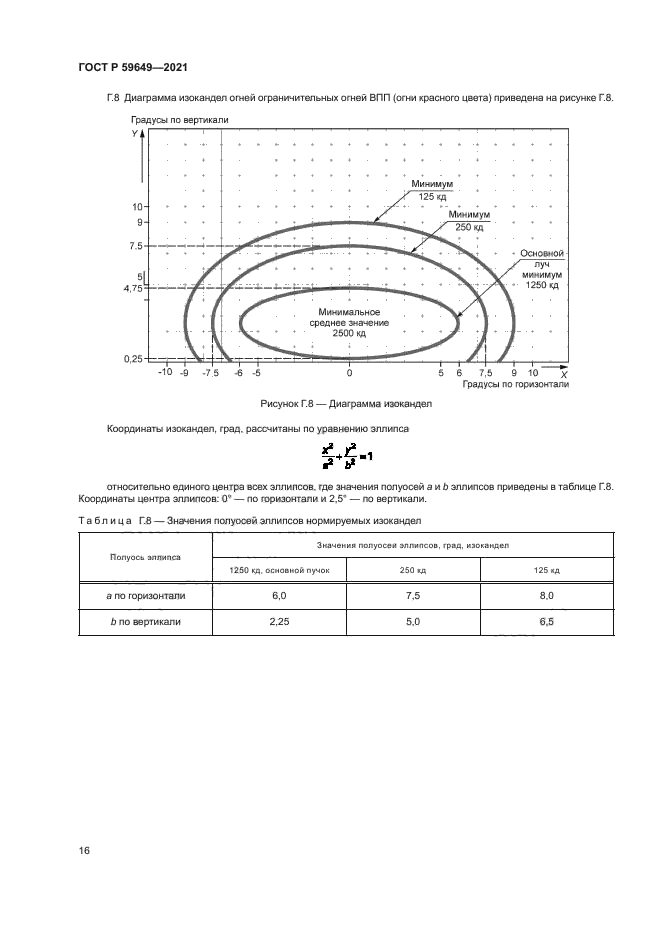 ГОСТ Р 59649-2021