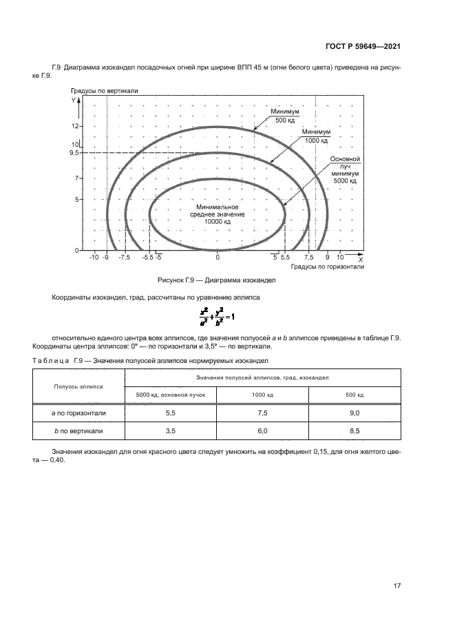 ГОСТ Р 59649-2021