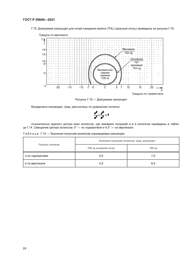 ГОСТ Р 59649-2021