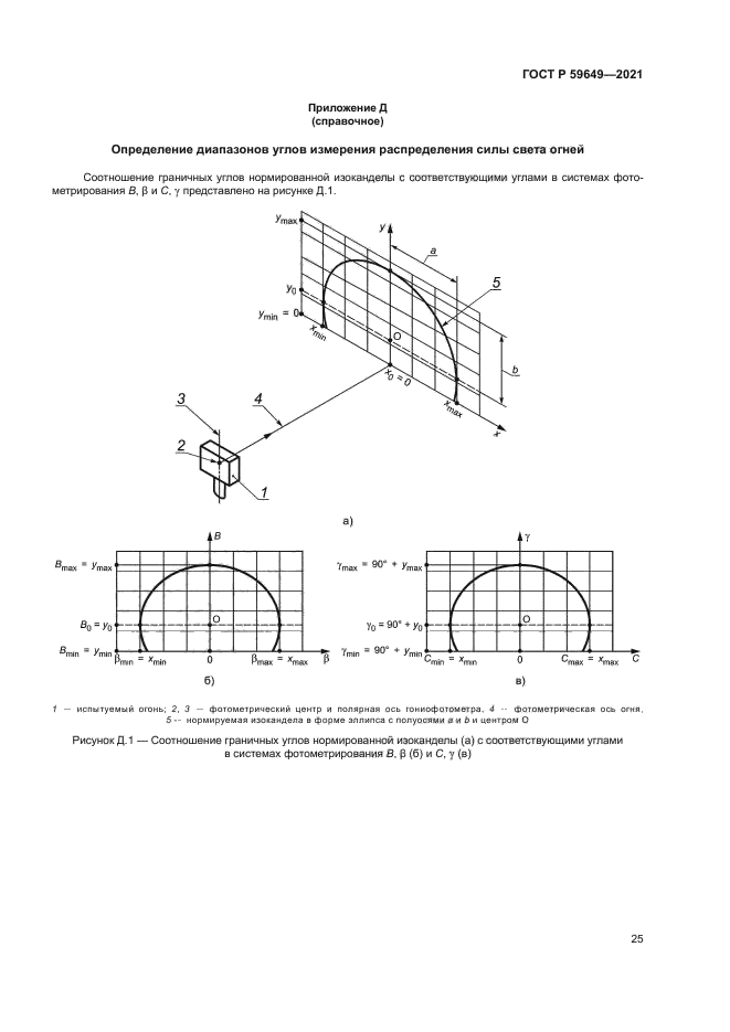 ГОСТ Р 59649-2021