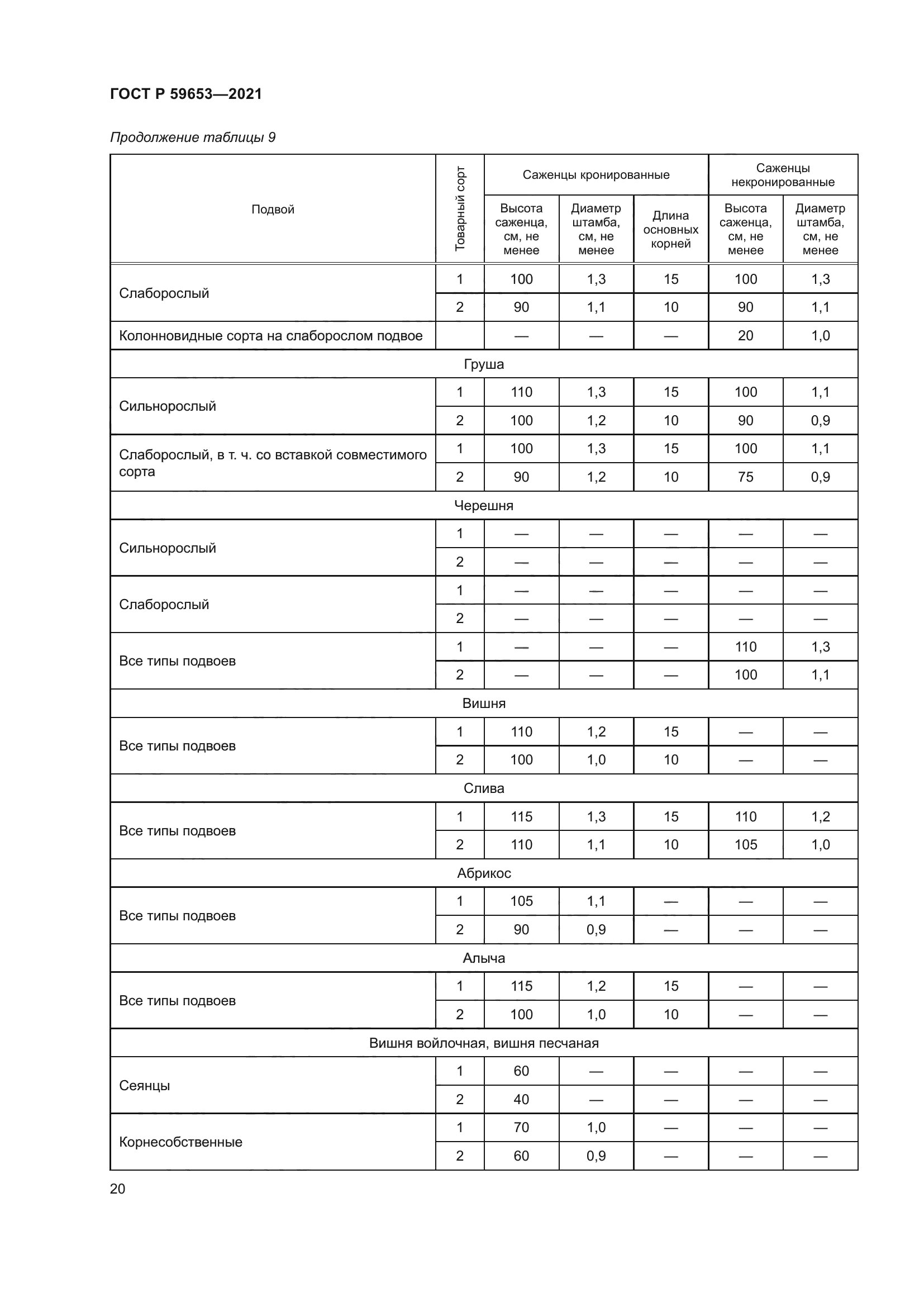 ГОСТ Р 59653-2021