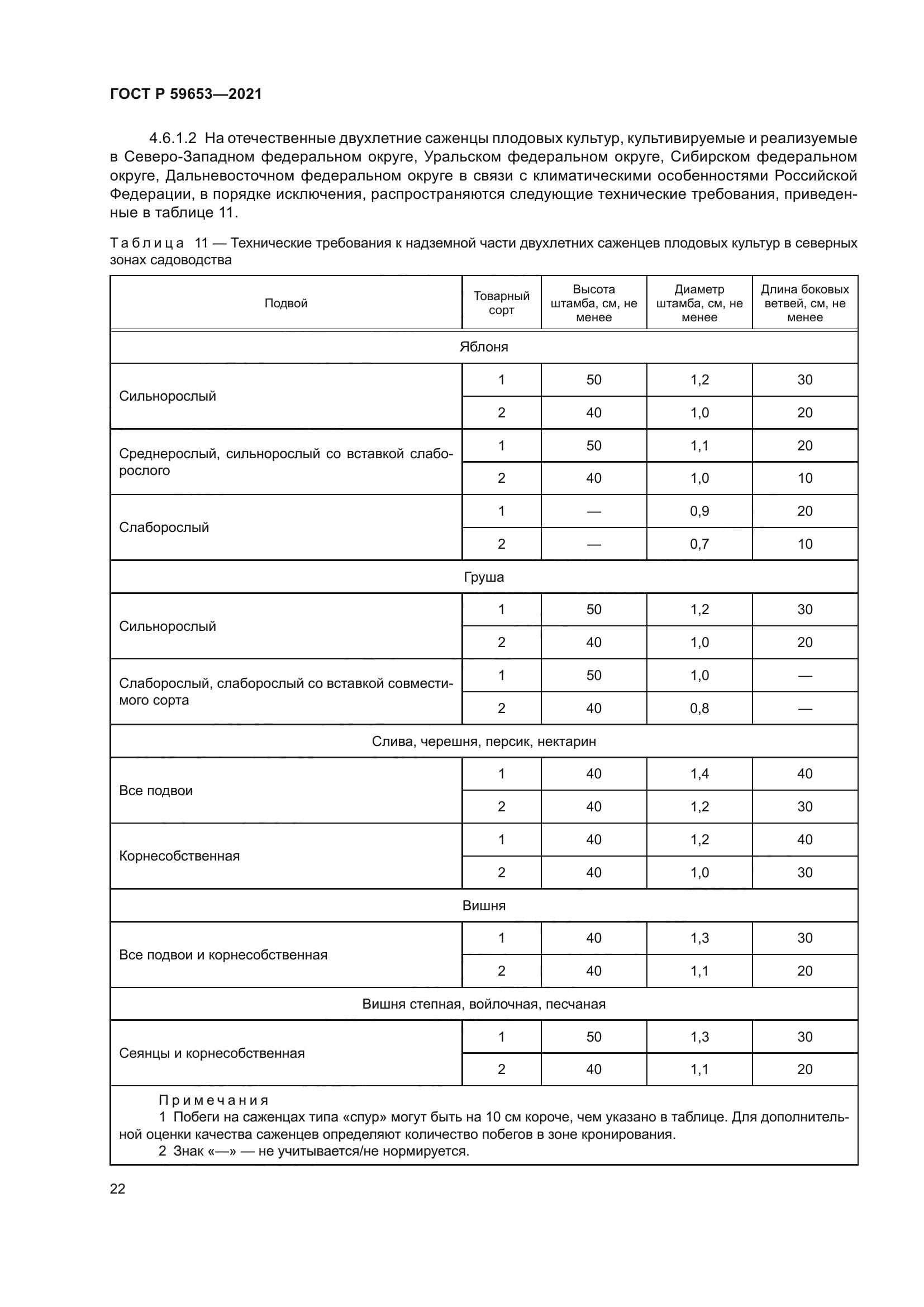 ГОСТ Р 59653-2021