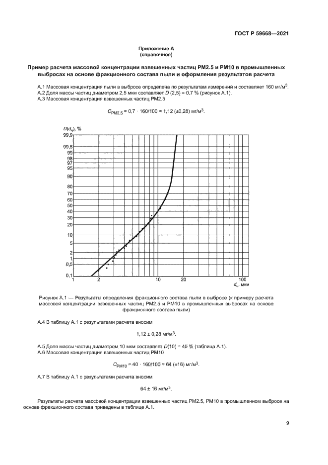 ГОСТ Р 59668-2021