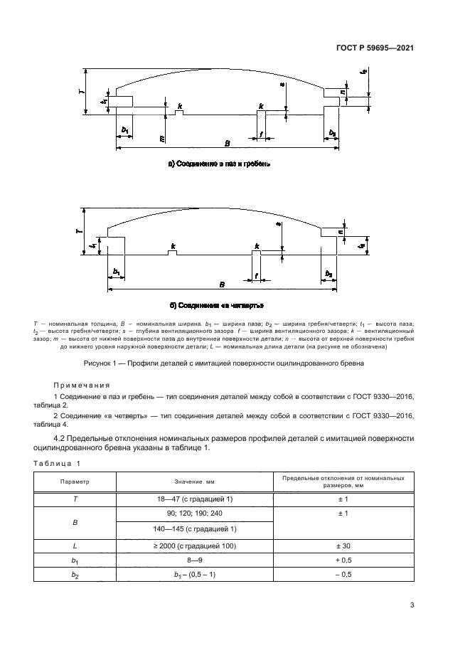 ГОСТ Р 59695-2021