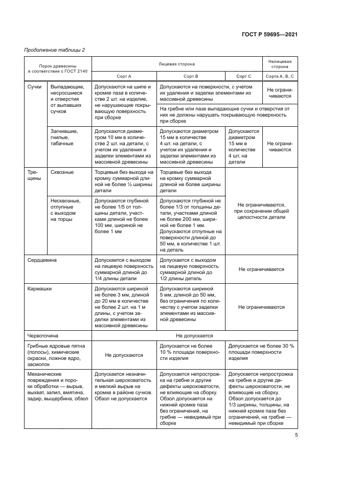 ГОСТ Р 59695-2021