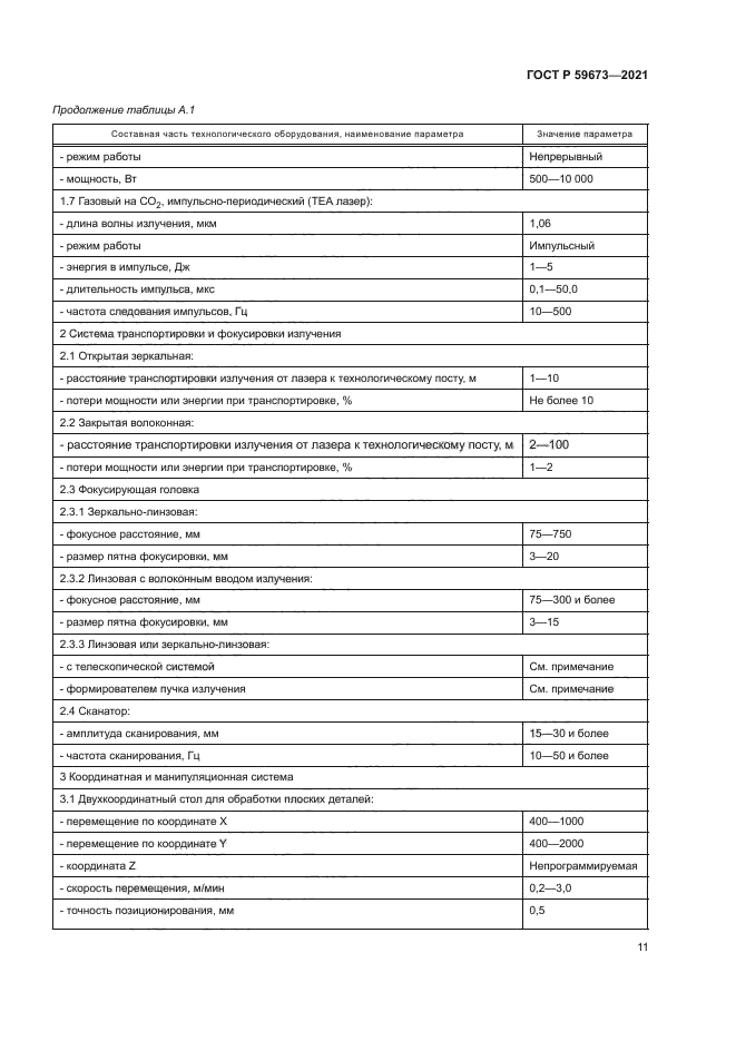 ГОСТ Р 59673-2021