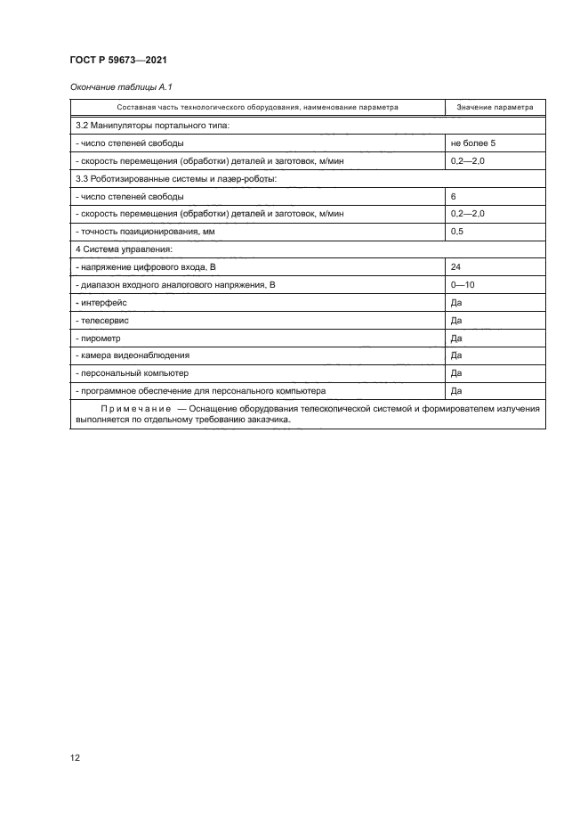 ГОСТ Р 59673-2021