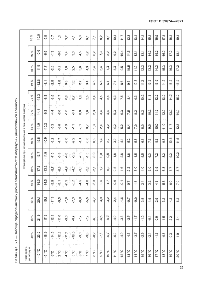 ГОСТ Р 59674-2021