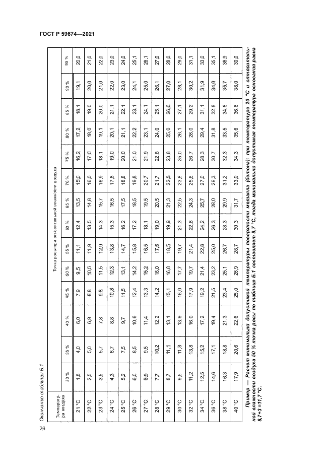 ГОСТ Р 59674-2021