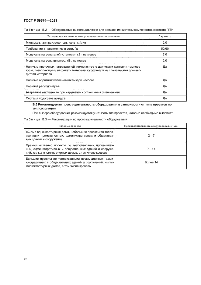 ГОСТ Р 59674-2021