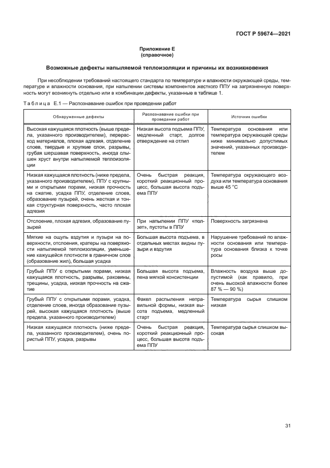 ГОСТ Р 59674-2021