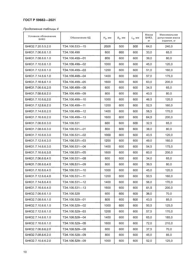 ГОСТ Р 59682-2021