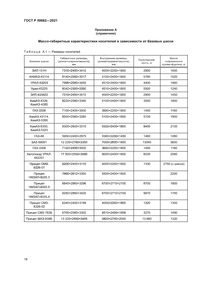 ГОСТ Р 59682-2021