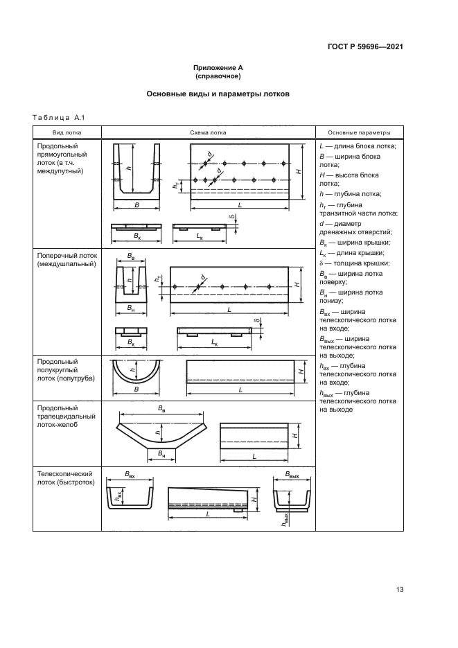 ГОСТ Р 59696-2021