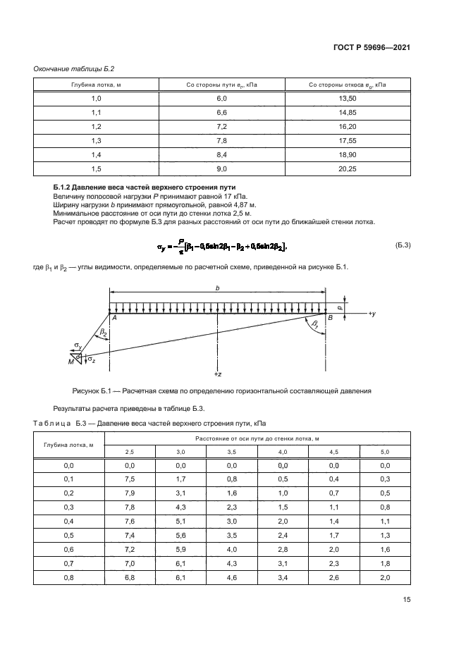 ГОСТ Р 59696-2021
