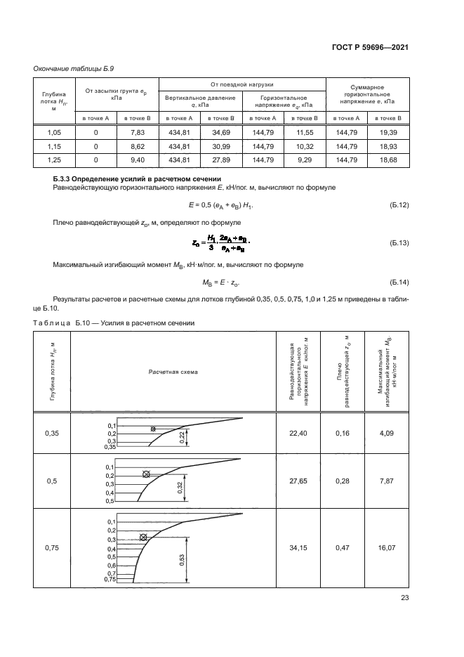 ГОСТ Р 59696-2021