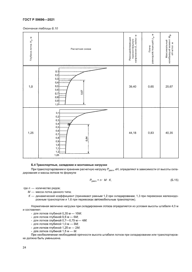 ГОСТ Р 59696-2021