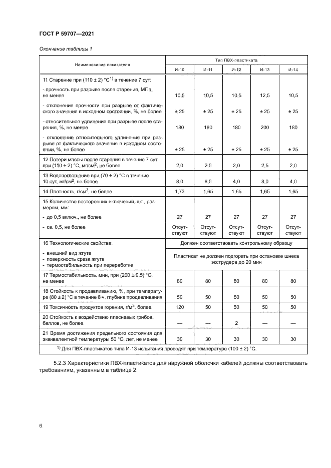 ГОСТ Р 59707-2021