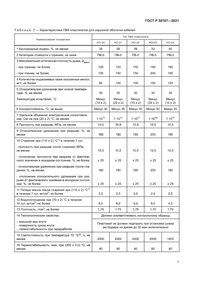 ГОСТ Р 59707-2021