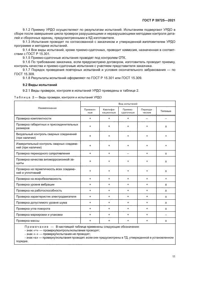 ГОСТ Р 59725-2021