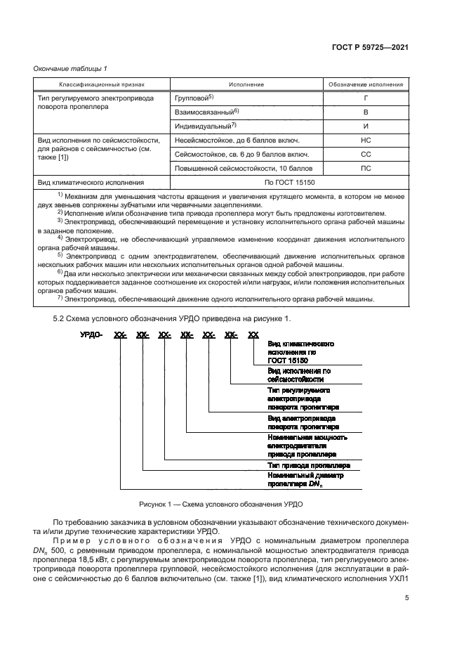ГОСТ Р 59725-2021