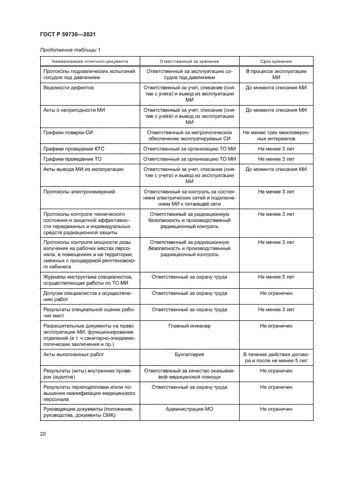 ГОСТ Р 59730-2021