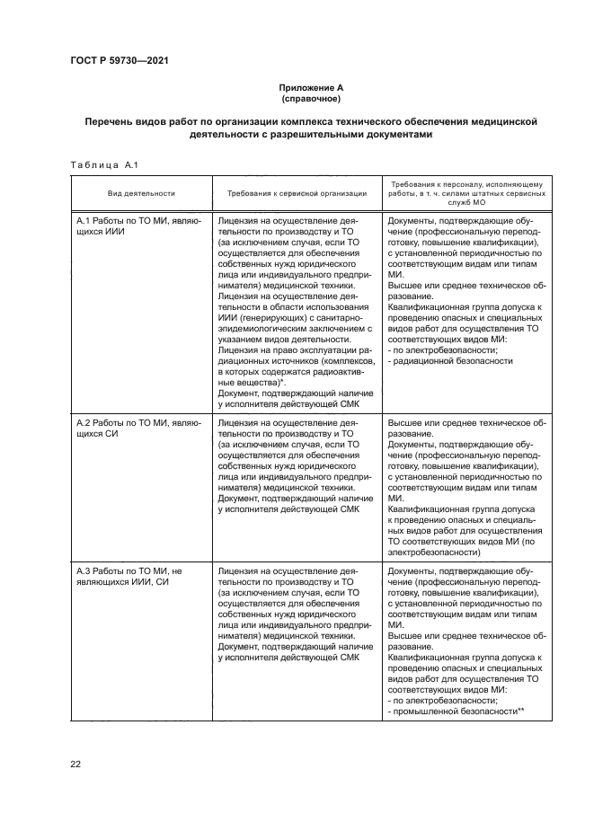 ГОСТ Р 59730-2021
