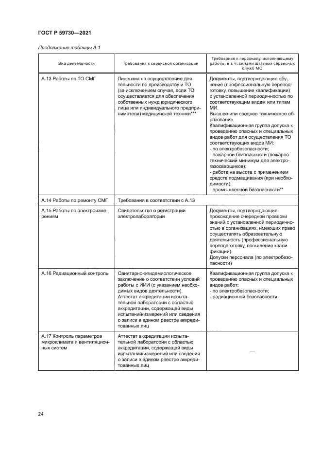 ГОСТ Р 59730-2021