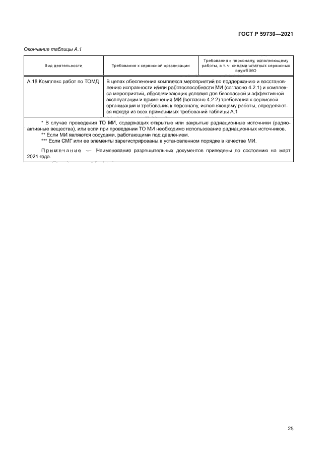 ГОСТ Р 59730-2021